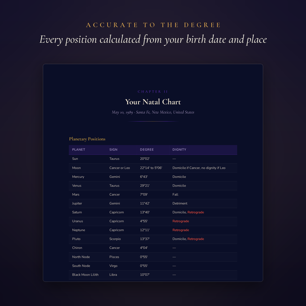 Essential Natal Chart Report