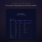 Essential Natal Chart Report