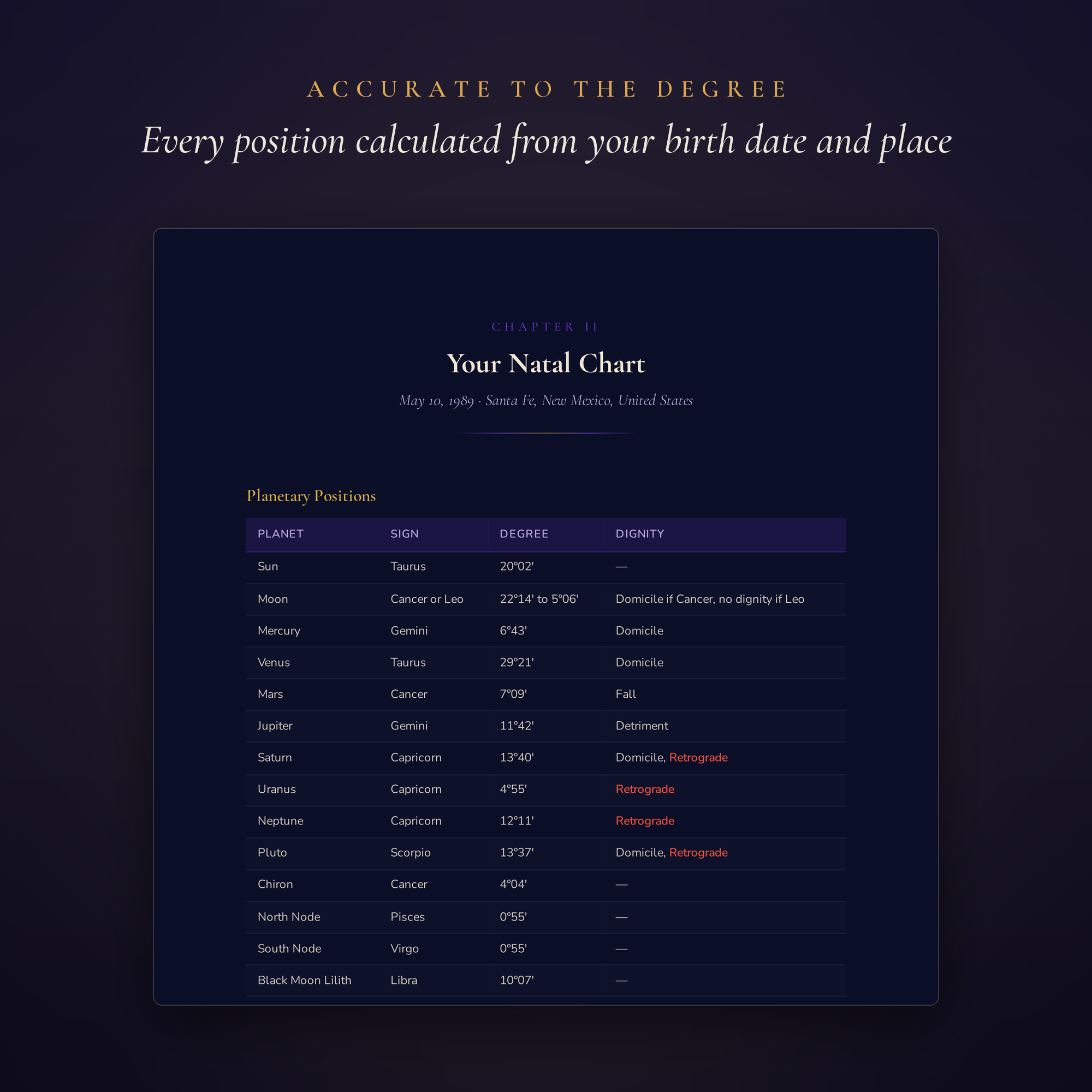 Essential Natal Chart Report