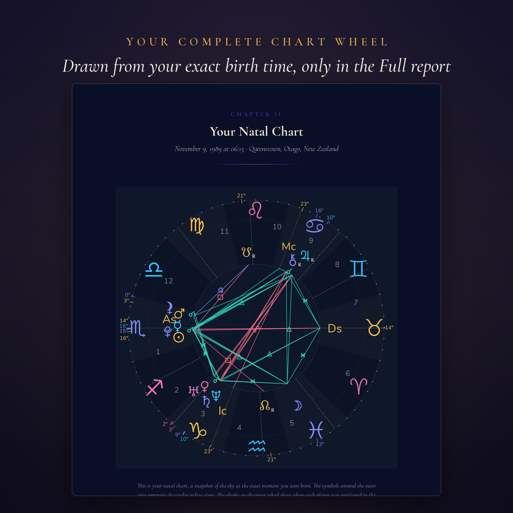 Full Natal Chart Report