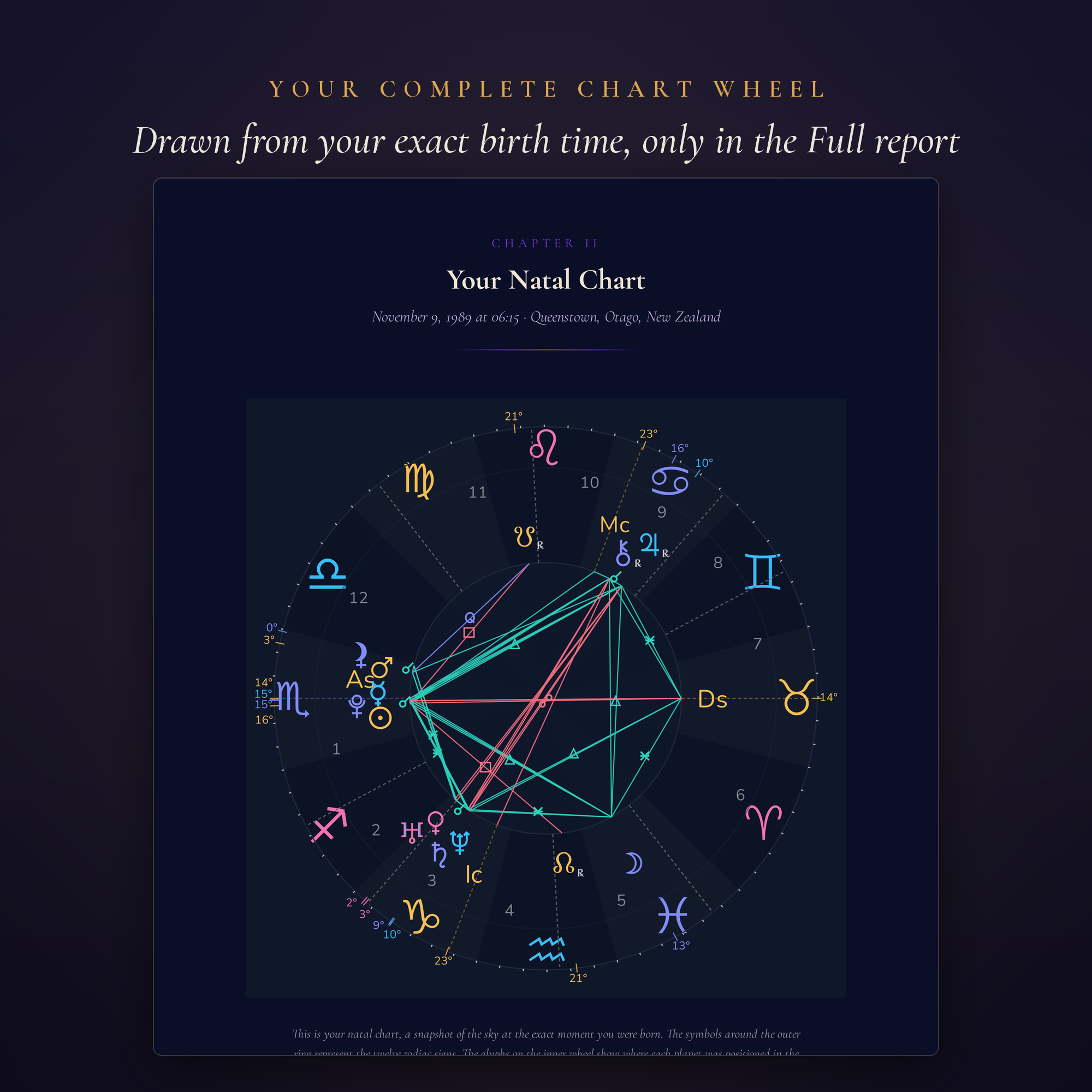 Full Natal Chart Report