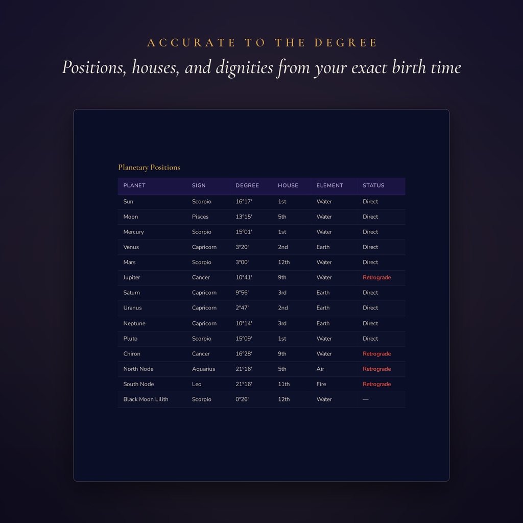 Full Natal Chart Report