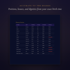 Full Natal Chart Report
